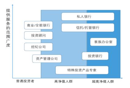 理财师