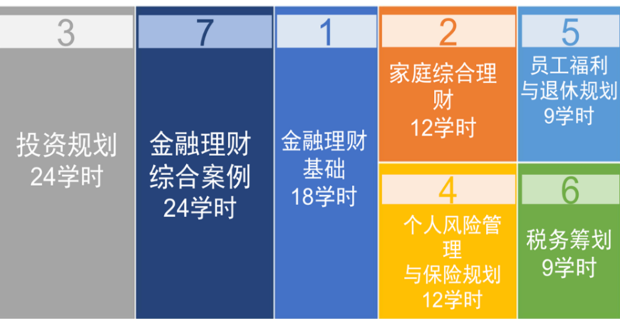 afp金融理财师考试怎么报名？