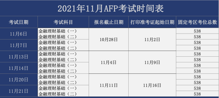 11月AFP考试报名时间安排