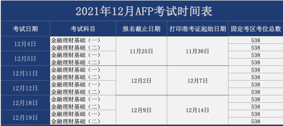 2021年12月份AFP考试安排