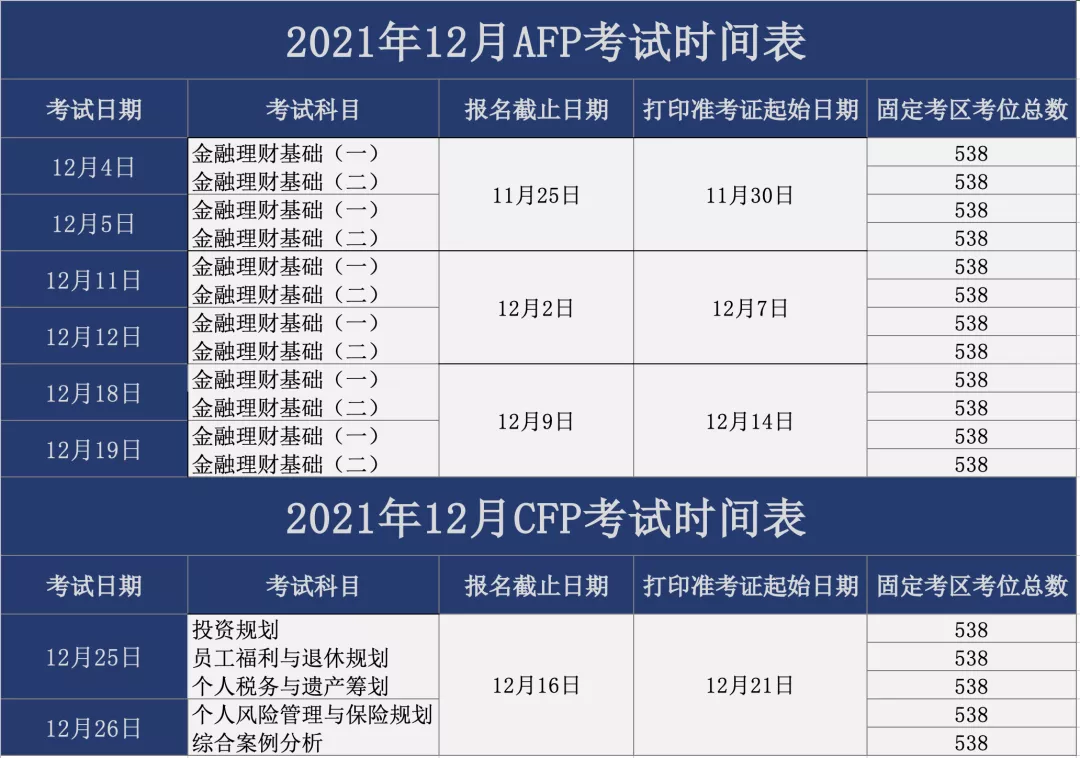 12月AFP和CFP考试安排