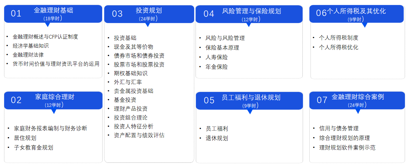 AFP认证培训课程