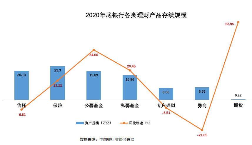 AFP理财需求