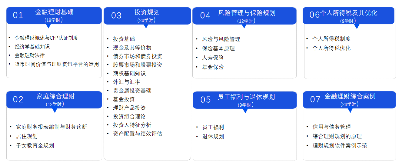 AFP考试培训内容