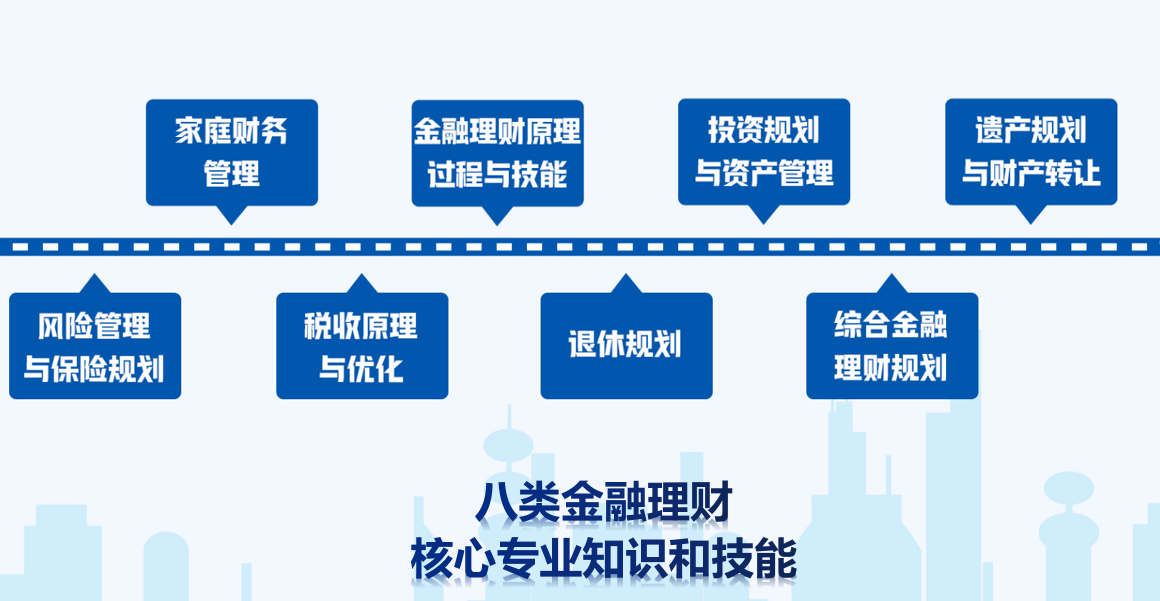 金融理财师AFP培训内容