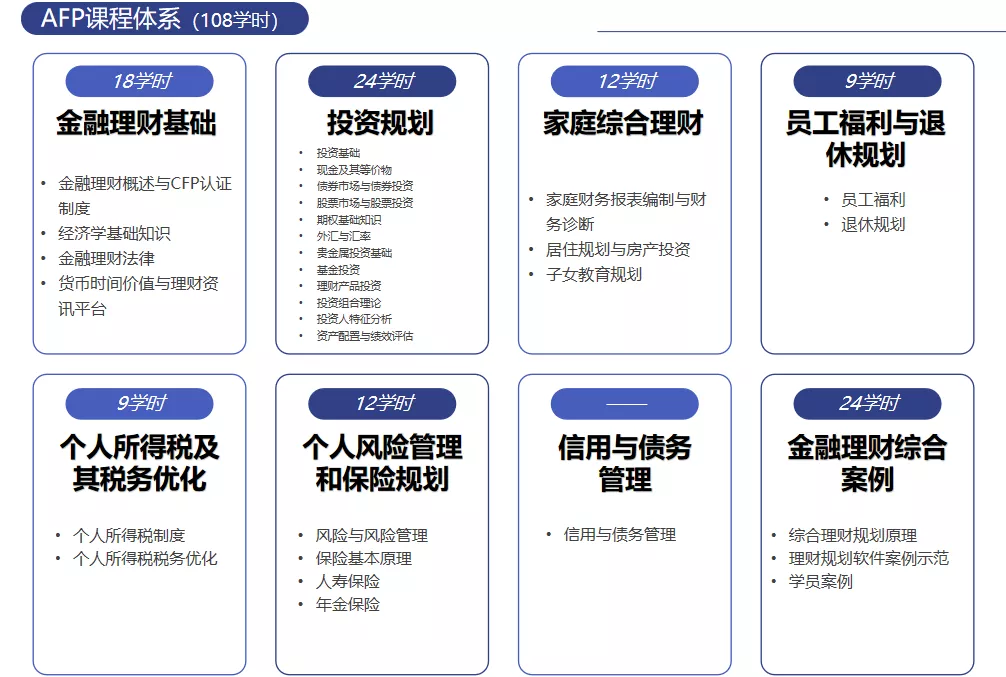 AFP考试培训内容