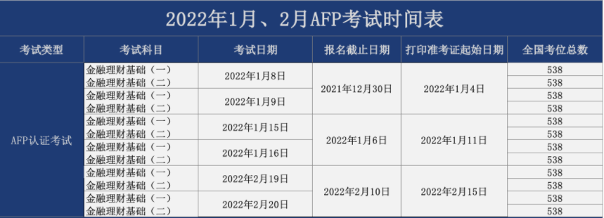 AFP报名时间表