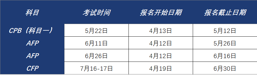 CFP线上考试时间