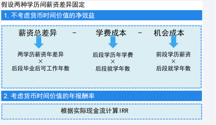 afp每日一题