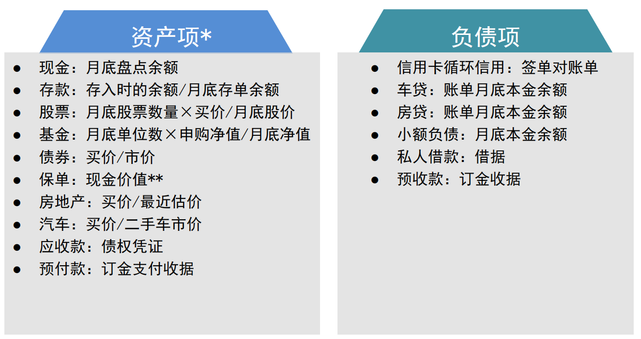 家庭资产负债表的编制