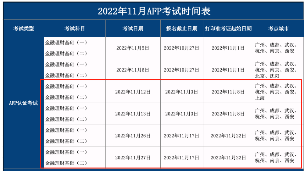 2022年底AFP认证考试时间汇总-理财教育网