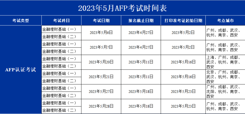 2023年5月AFP考试报名时间