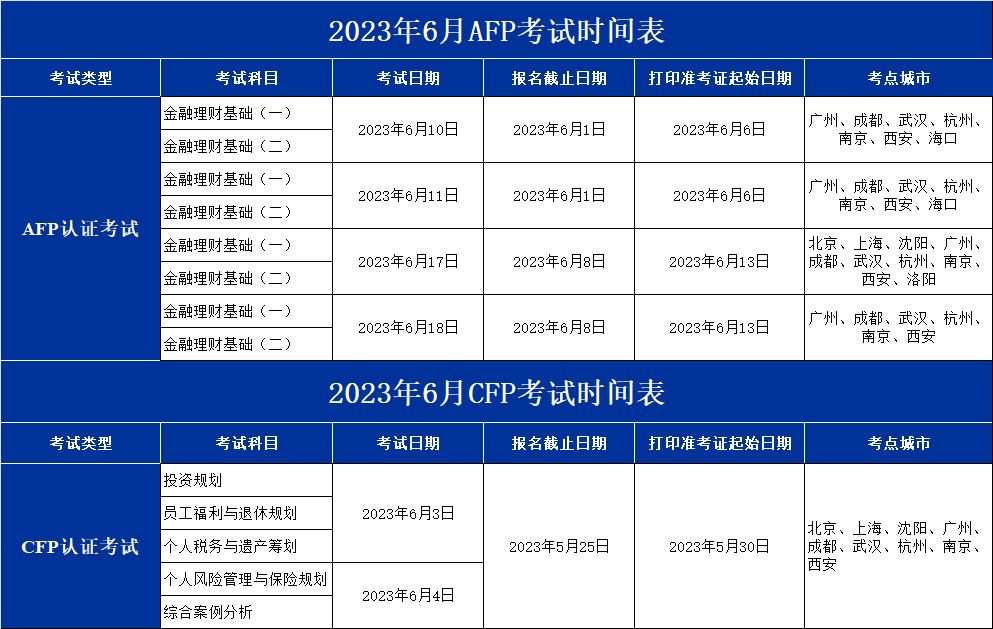 2023年6月AFP考试时间