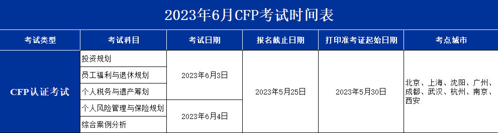 6月CFP考试时间