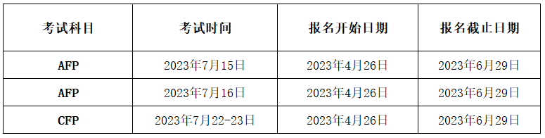 7月CFP考试时间