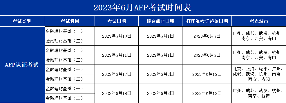 6月AFP考试安排
