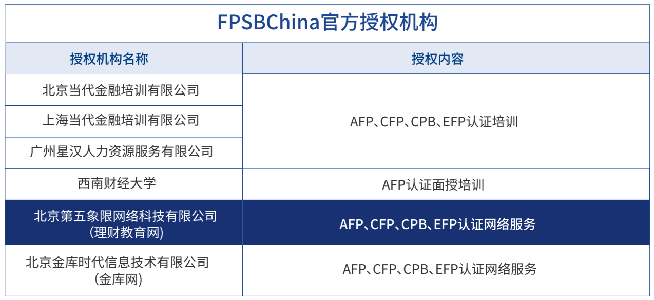FPSB China授权平台