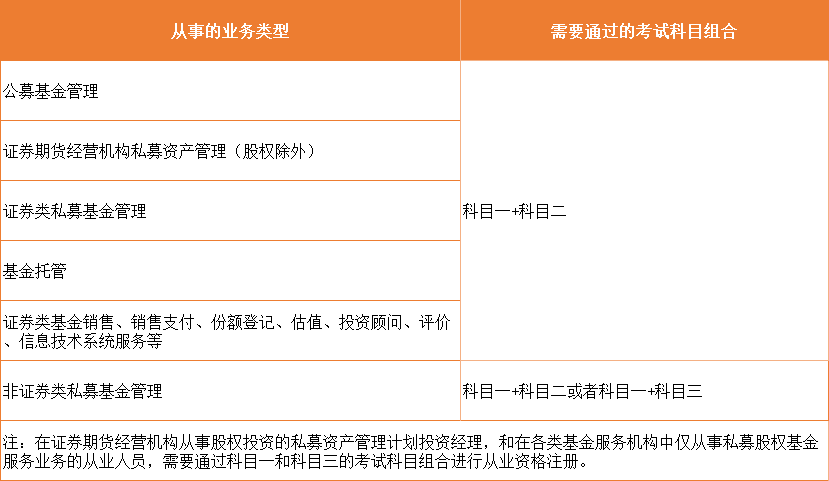 基金从业考试就业方向