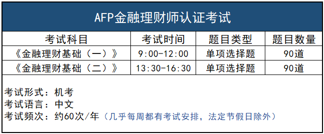 AFP考试科目和时间