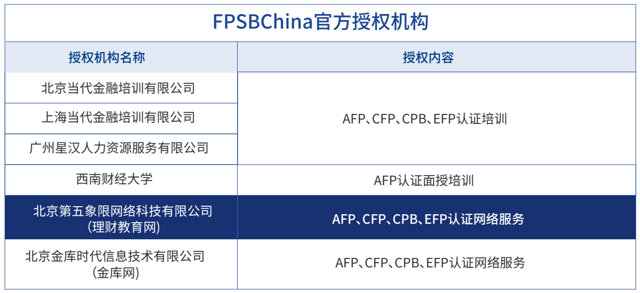 FPSB China授权的机构