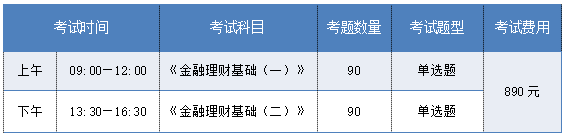 AFP考试科目